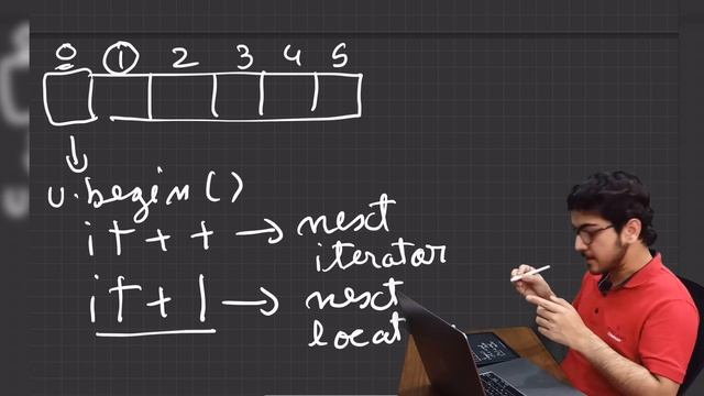 ITERATORS: Pointer like structure in C++ STL | Competitive Programming Course | EP 23 смотреть онлайн