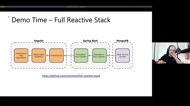 Integrating “Reactive” APIs to your Traditional Relational Databases смотреть онлайн