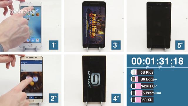 Phablet speed test: iPhone 6S Plus vs Nexus 6P vs Lumia 950 XL vs S6 Edge+ vs Sony Z5 Premium смотреть онлайн