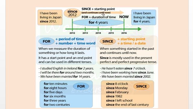 The Present Perfect Tense Form. Part 2 (İndiki bitmiş zaman forması. 2-ci hissə) смотреть онлайн