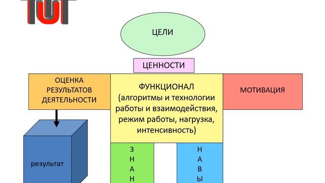 Гельманова ЗС Лекция Обучение и развитие персонала