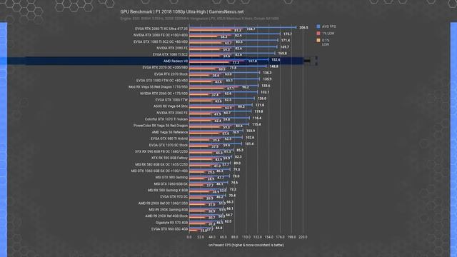 AMD Radeon VII Review: Not Ready for Launch (& Pad vs. Paste Test) смотреть онлайн