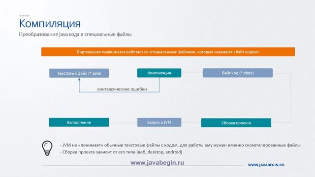 2 Установка Java смотреть онлайн