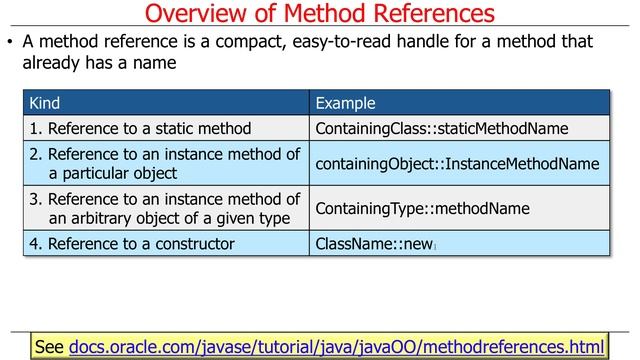Overview of Java 8 Lambda Expressions and Method References смотреть онлайн