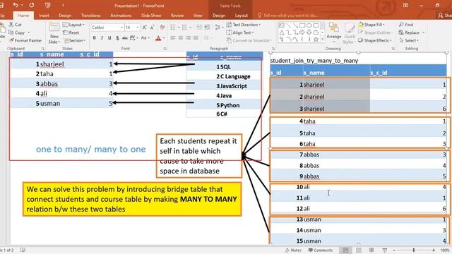 Many to Many Relation in SQL Lecture 1 смотреть онлайн
