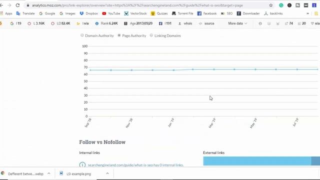 21: Top 10 Free Tools For SEO You Should Know | Free tools in SEO смотреть онлайн