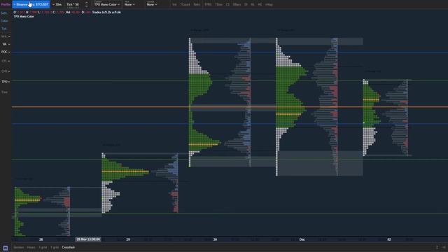 Introduction to Exo charts & TPO смотреть онлайн