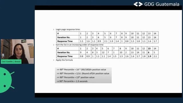 App Performance: llevando tu app al siguiente nivel con Firebase смотреть онлайн