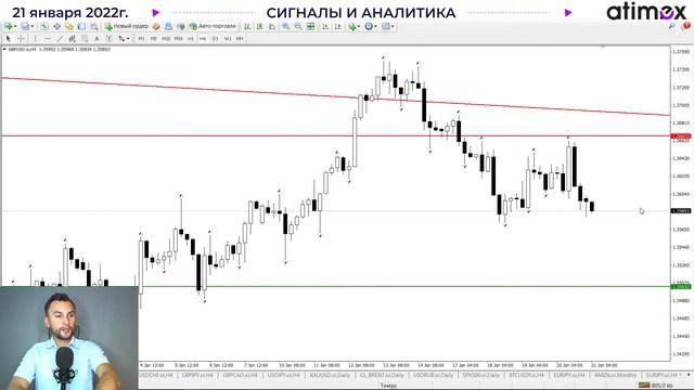Сигналы и аналитика на 21 января от Тимура Асланова смотреть онлайн