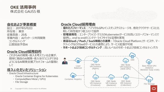 【基本を知ろう】 Oracle Cloud で Cloud Native ! ～Kubernetes サーバーレス～ смотреть онлайн