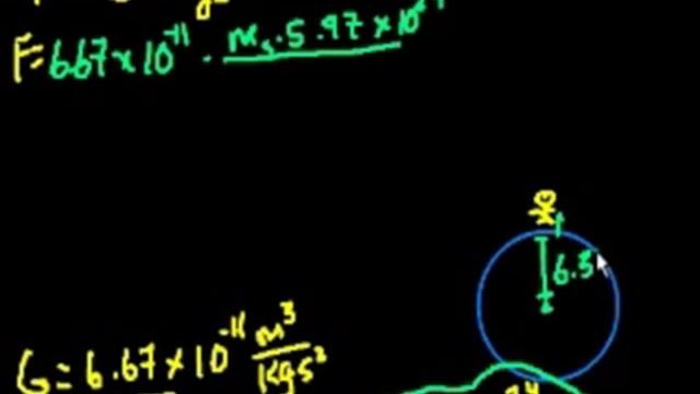 Введение в закон всемирного тяготения Ньютона (видео 19) | Гравитация | Физика смотреть онлайн