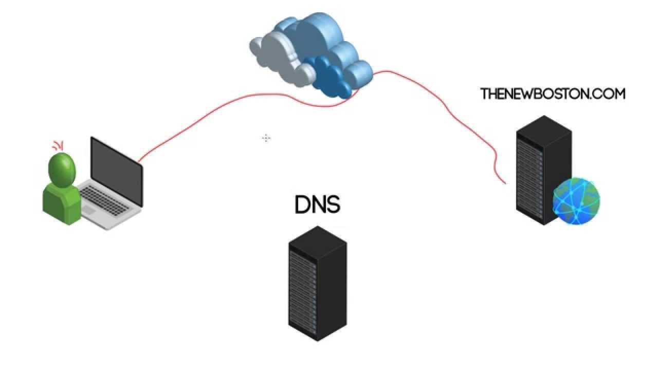 Computer Networking Tutorial - 38 - DNS смотреть онлайн
