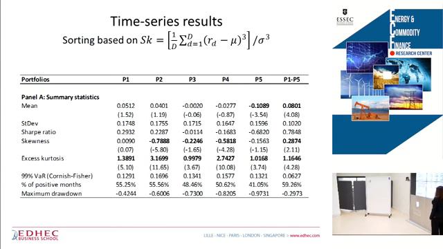 The pricing of skewness in commodity futures markets: Risk or lottery смотреть онлайн