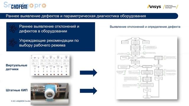 Цифровой двойник компрессорной станции: создание, внедрение, эксплуатация смотреть онлайн