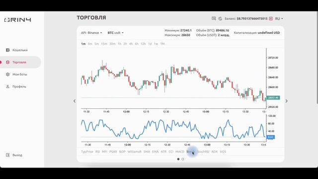 Осциллятор Stoch | Экосистема GRIN4 смотреть онлайн