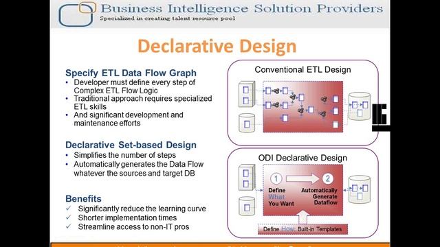 Oracle Data Integrator Introduction Class смотреть онлайн