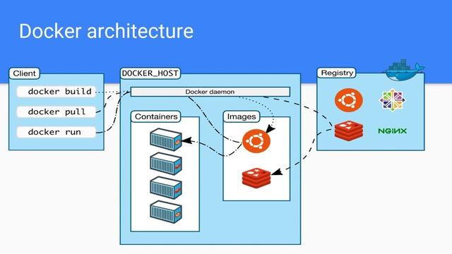 Docker and Kubernetes Part-2 смотреть онлайн