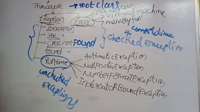 III B.TECH-II SEM-R16-JAVA-Types of Exception Handling смотреть онлайн