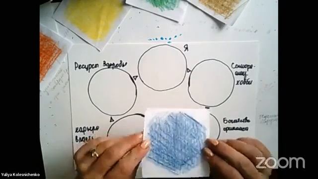 нейро ПОнедельник 18 04 2022. Цвет в нейрографике. Взаимодействие цвета и сфер жизни. смотреть онлайн