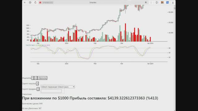 Пример простого торгового робота на индикаторе Стохастик.