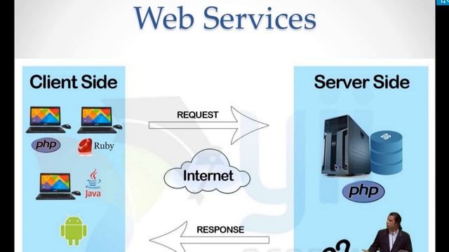 #16 Yii2 - Rest API's - Parte I смотреть онлайн