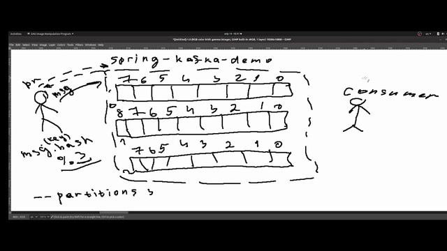 Spring + Kafka навсегда. Партиции. смотреть онлайн