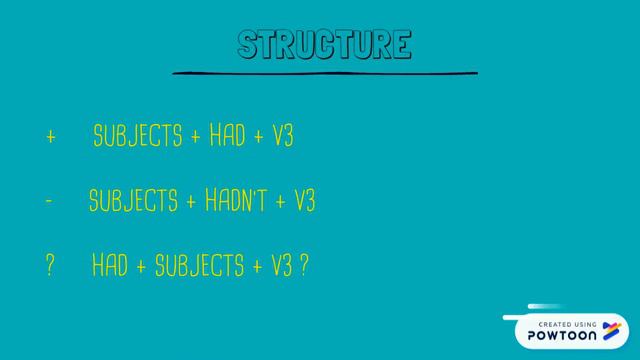 Past Perfect Tense смотреть онлайн