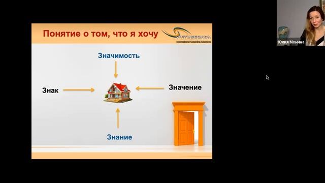ПРО КОУЧинг | Как ставить цель, ведущую к горизонту результатов смотреть онлайн