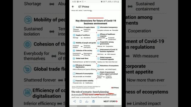Consumer Behaviour || Demand forecasting || Automobile Industry || Post Pandemic Situation смотреть онлайн