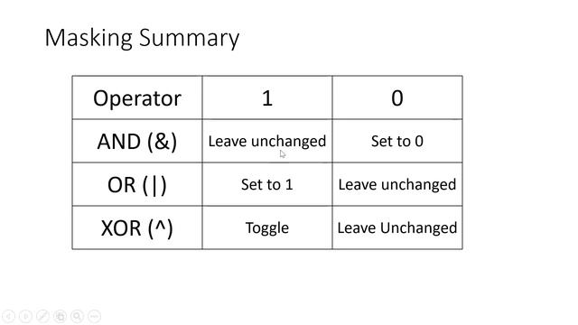 Bitwise Operators and Masking смотреть онлайн