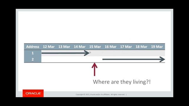 Simplifying Effective Date Range Queries with Temporal Validity with Chris Saxton and Stew Ashton смотреть онлайн