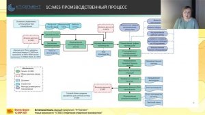 Новые возможности «1С:MES Оперативное управление производством»