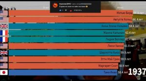 Самые Старые Люди на Земле / Долгожители