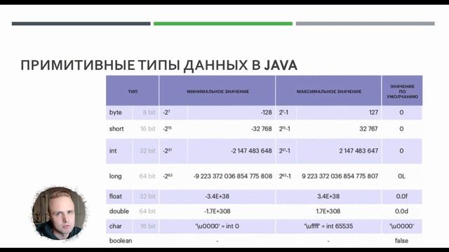 Подготовка к экзамену, часть 1 смотреть онлайн