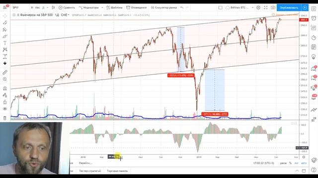 Кризис 2020 уже начался! Об этом говорит всё - ставки ФРС, индекс S&P 500, состояние экономики.