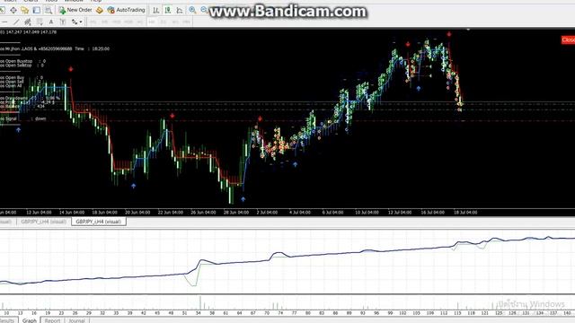 EA Scalper Gold Laos MM Money Management смотреть онлайн