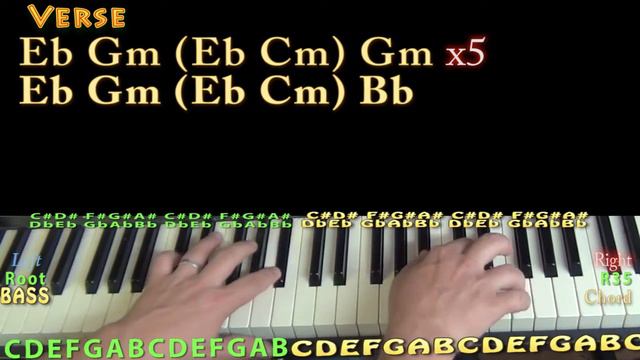 Write on Me (Fifth Harmony) Piano Lesson Chord Chart смотреть онлайн