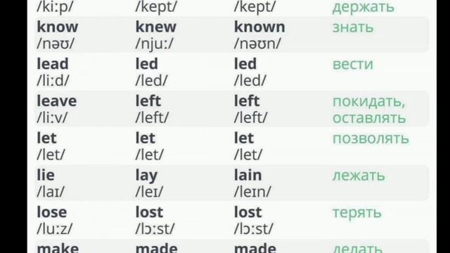 Неправильные глаголы в английском языке #английский #английскийдляначинающих смотреть онлайн