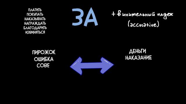 Intermediate Russian: FOR по-русски смотреть онлайн