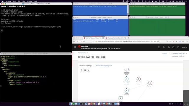 A Modern Approach to Application Management on OpenShift смотреть онлайн