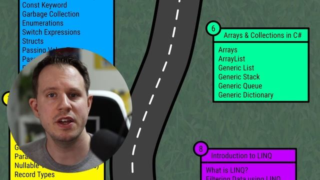 My C# & .NET Developer Roadmap смотреть онлайн