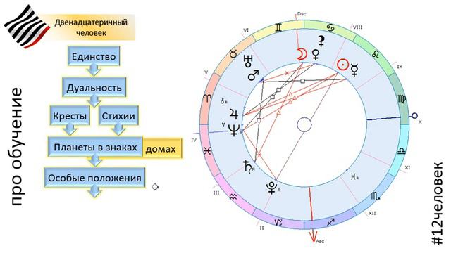 про обучение астрологии