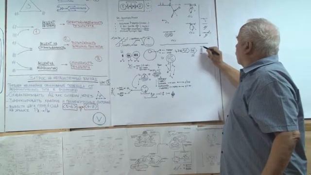 ММПК ОСП МТШ Значение, роль и действия методологии Идея Идентификация Модуль 20 07 2018 смотреть онлайн