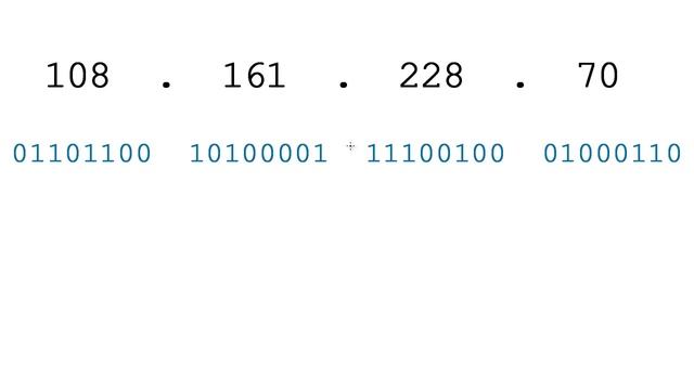 Computer Networking Tutorial - 24 - IP Addressing Issues