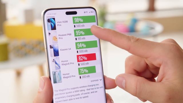Honor Magic 6 Pro Review