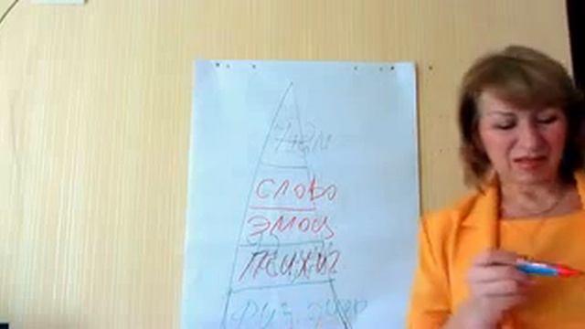 Как структурно убирать блоки и ограничения, чтобы получать больше денег в жизни смотреть онлайн