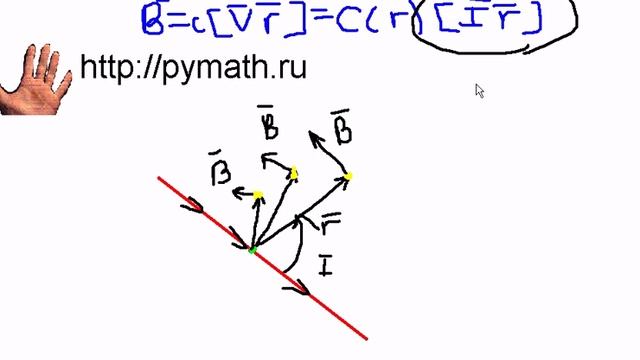 ЕГЭ физика А15. Линии магнитной индукции смотреть онлайн