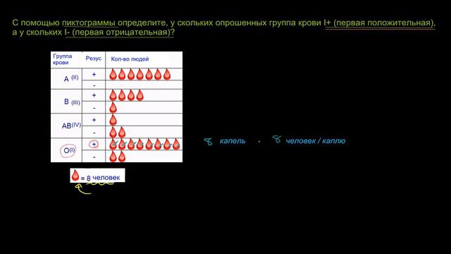 Чтение пиктограмм смотреть онлайн