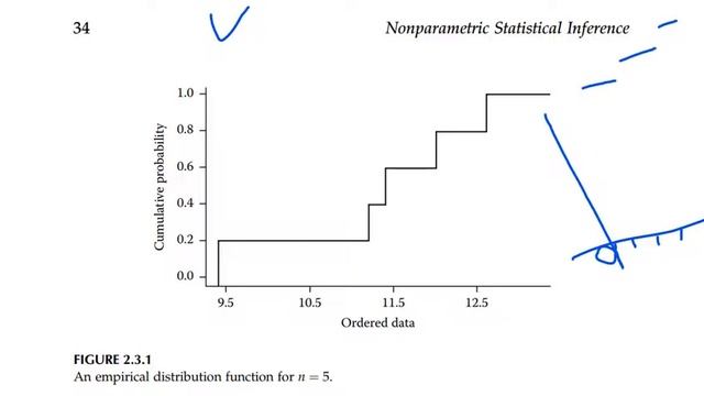 INTORDUCTION TO EMPIRICAL DISTRIBUTION FUNCTION (EDF) WITH EXAMPLES смотреть онлайн