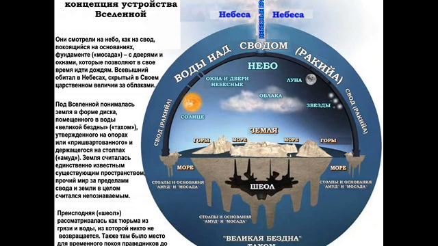 Плоская земля.  Разговор двух людей о форме земли.  Часть 4.